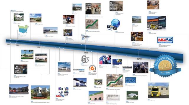 PACCAR-Parts-History-940
